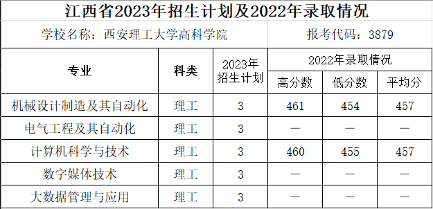 江西省2023年招生计划及2022年录取情况.png