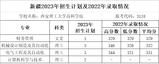 新疆2023年招生计划及2022年录取情况.png